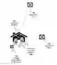 Fig. 01 - Cell phone emergency mode for location in rubble