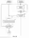 Fig. 14 - CONTROLLING ONE OR MORE PROXIMATE DEVICES VIA A MOBILE DEVICE BASED ON ONE OR MORE DETECTED USER ACTIONS WHILE THE MOBILE DEVICE OPERATES IN A LOW POWER MODE