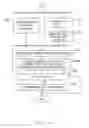 Fig. 17 - Nuisance call detection device and method