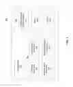 Fig. 04 - Emergency signal for M2M devices