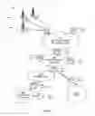 Fig. 09 - Emergency signal for M2M devices