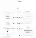 Fig. 02 - Optimizing channel selection for customer care