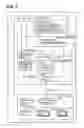 Fig. 02 - Image reading apparatus and image reading method that reduce error in color reproduction due to variation in light source unit, and recording medium therefor