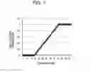 Fig. 08 - METHOD OF ESTIMATING PHASE DIFFERENCE, APPARATUS, AND STORAGE MEDIUM