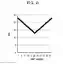 Fig. 09 - METHOD OF ESTIMATING PHASE DIFFERENCE, APPARATUS, AND STORAGE MEDIUM