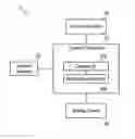 Fig. 01 - Autofocus method of camera using face detection and apparatus for controlling the camera