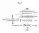 Fig. 08 - Autofocus method of camera using face detection and apparatus for controlling the camera