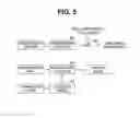 Fig. 06 - Imaging apparatus with image composition and blur correction