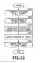 Fig. 13 - Control apparatus, control method, and storage medium
