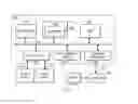 Fig. 06 - Adapting a playback of a recording to optimize comprehension