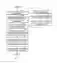 Fig. 07 - Adapting a playback of a recording to optimize comprehension