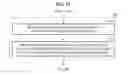 Fig. 15 - Image processing method and apparatus