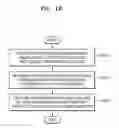 Fig. 03 - METHOD AND APPARATUS FOR IMAGE TRANSFORMATION, AND METHOD AND APPARATUS FOR IMAGE INVERSE-TRANSFORMATION BASED ON SCANNING SEQUENCE