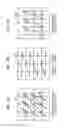 Fig. 09 - METHOD AND APPARATUS FOR IMAGE TRANSFORMATION, AND METHOD AND APPARATUS FOR IMAGE INVERSE-TRANSFORMATION BASED ON SCANNING SEQUENCE