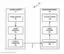 Fig. 01 - Coefficient level coding in video coding