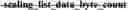 Fig. 08 - Signaling of deblocking filter parameters in video coding