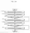Fig. 19 - Image coding method, image coding apparatus, image decoding method and image decoding apparatus