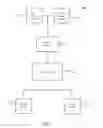 Fig. 02 - PLANNED VIDEO PRODUCTION SYSTEM WITH FEEDBACK