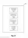 Fig. 35 - Systems and methods for selecting content based on a user's behavior