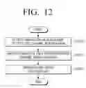 Fig. 13 - Display device, method for controlling the same, and computer-readable recording medium