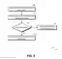 Fig. 06 - Unique protection of recorded content
