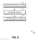 Fig. 09 - Unique protection of recorded content