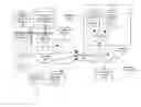 Fig. 01 - TRENDING ANALYSIS, NOTIFICATION, AND CONTROL IN A NETWORK