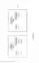 Fig. 19 - TRENDING ANALYSIS, NOTIFICATION, AND CONTROL IN A NETWORK