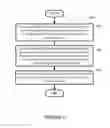 Fig. 10 - Audio synchronization among playback devices using offset information