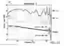 Fig. 09 - Headphone response measurement and equalization