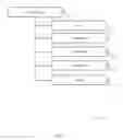 Fig. 06 - CUSTOMIZED RESOURCE TYPES FOR MACHINE-TO-MACHINE COMMUNICATION