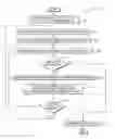 Fig. 01 - Responding to a status for a user based on nearby electronic devices