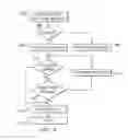 Fig. 07 - Location based network selection method for a mobile device