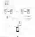 Fig. 01 - Method and apparatus for managing international mobile subscriber identity