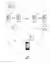 Fig. 02 - Method and apparatus for managing international mobile subscriber identity