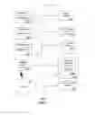 Fig. 08 - Method and apparatus for managing international mobile subscriber identity