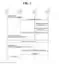 Fig. 08 - Method for supporting and setting IPsec in mobile communication