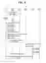 Fig. 12 - Method for supporting and setting IPsec in mobile communication