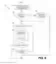 Fig. 10 - Providing access to applications with varying enrollment levels