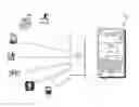 Fig. 01 - Dynamic unlock mechanisms for mobile devices
