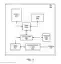 Fig. 05 - Cellular network capabilities exchange protocol