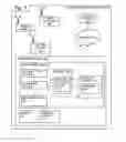 Fig. 02 - Efficient usage of internet services on mobile devices