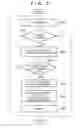Fig. 04 - Communication apparatus performing communication operation based on a detected temperature, control method thereof and storage medium