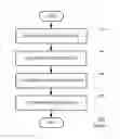 Fig. 06 - Methods and devices for path-loss estimation
