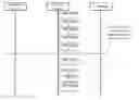 Fig. 01 - Processing method of data packet, terminal, base station and system