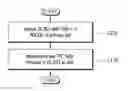 Fig. 01 - Method for operating terminal in carrier aggregation system, and apparatus using said method