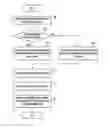 Fig. 01 - Method and apparatus for communication in wireless communication system