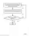 Fig. 07 - Message coding for NCMA-based multiple access networks