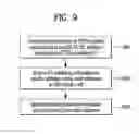 Fig. 10 - Method for configuring reference resource of channel state information in wireless communication system and apparatus therefor