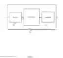 Fig. 07 - Physical uplink control channel for low latency downlink communications